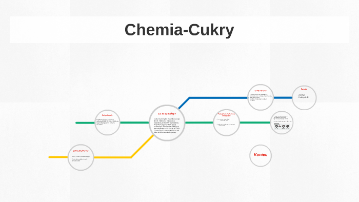 Chemia-Cukry by Dawid Trenklerek on Prezi
