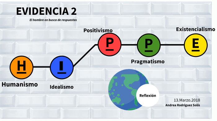 Evidencia 2 Filosofía by Andrea Rodríguez Solís on Prezi