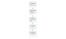 Standard operating process cubbon pavillion