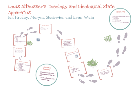Summary: Althusser, “Ideology and Ideological State Apparatuses.” — English  Class Ideas