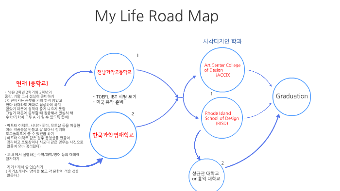 my life on the road book