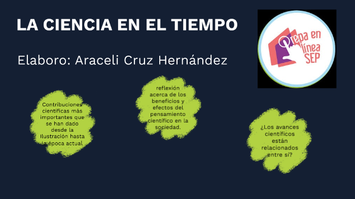 La ciencia en el tiempo by araceli hernandez on Prezi