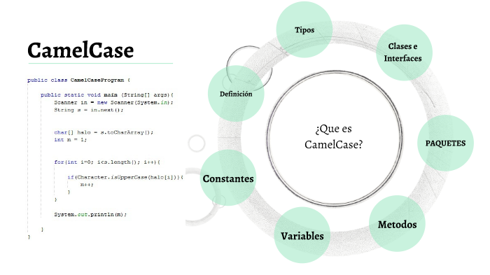 CamelCase Java by Jhonatan Loor Ramirez on Prezi
