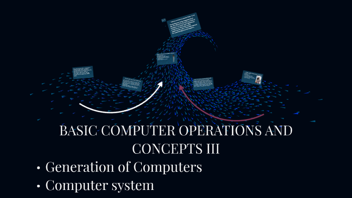 BASIC COMPUTER OPERATIONS AND CONCEPTS III by idongesit shopekan on Prezi