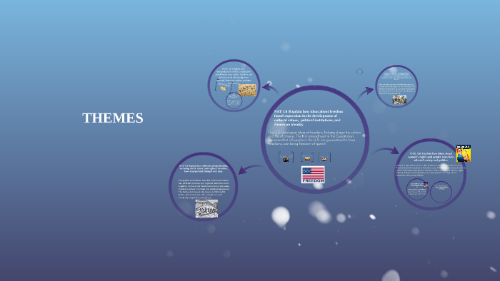 AMERICAN AND NATIONAL by Sofia Chavez on Prezi