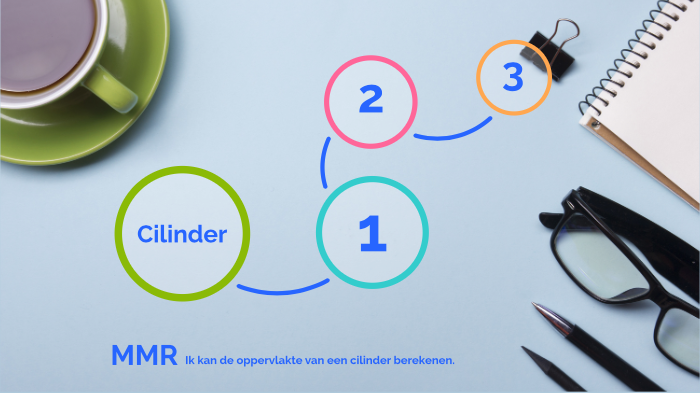 Mmr Blok 3 Opp Cilinder By Ward Cattoor On Prezi Next