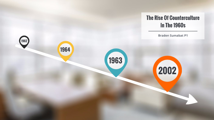 Sumabat Timeline by Braden Sumabat [STUDENT] on Prezi