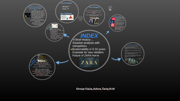 index group zara