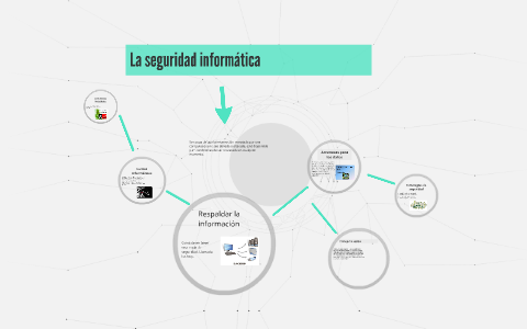 La seguridad informática by franco fernandez on Prezi