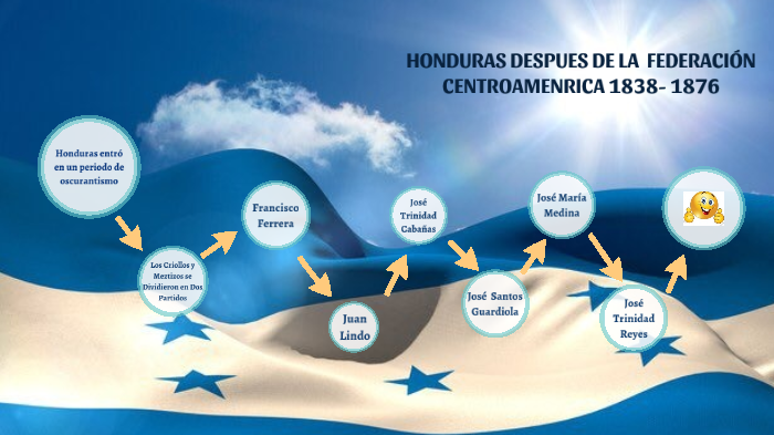 HONDURAS DESPUES DE LA FEDERACIN CENTROAMENRICA 1838- 1876 by karla ...