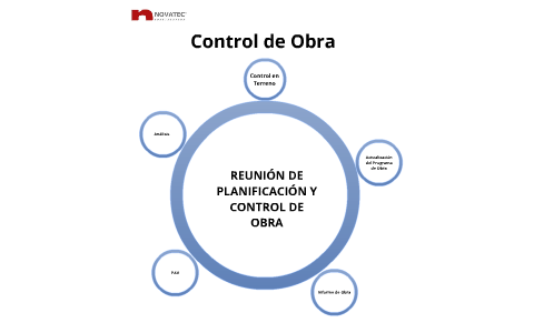 Control de Obra by Rodrigo Morales on Prezi