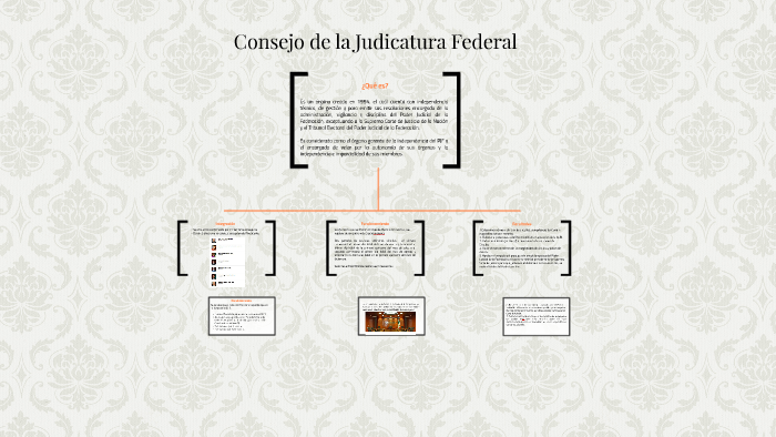 Consejo De La Judicatura Federal By Itzel Lemus On Prezi