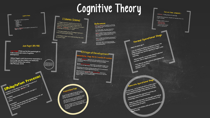 Cognitive Theory by carmen lee on Prezi