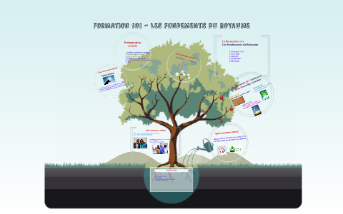 FormaTION 101 - LES FONDEMENTS DU ROYAUME by Yann Manfoundou on Prezi