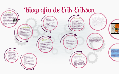 Biografía de Erik Erikson by Monserrat Reyes Sánchez