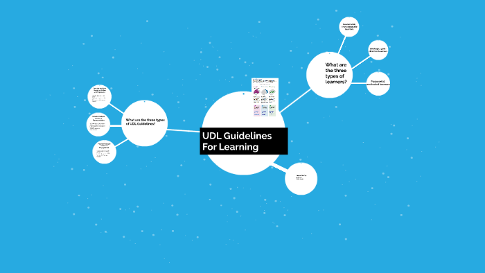UDL Guidelines For Learning by Lauren McCoy on Prezi