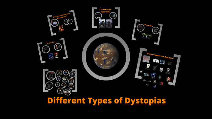 Types Of Dystopias By Madame Bass On Prezi