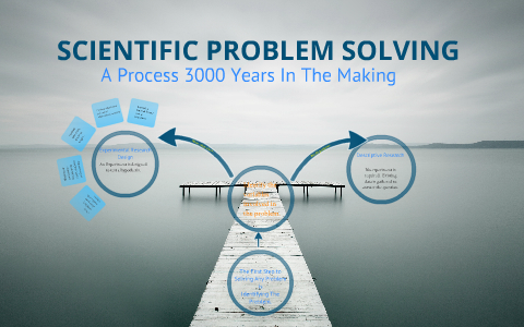 apply scientific skills during the scientific problem solving process