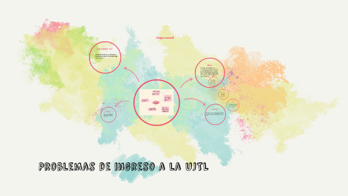 Mapa Mental by melissa perez on Prezi