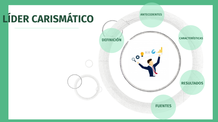 LÍDERAZGO CARISMÁTICO by Lissette Vasqz on Prezi