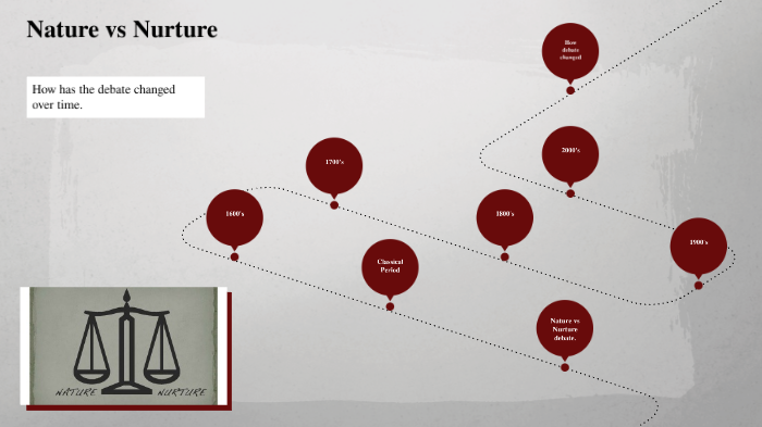 Nature Vs Nurture By Victoria Stringer On Prezi