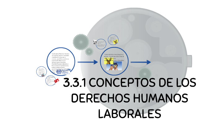 CONCEPTOS DE LOS DERECHOS HUMANOS LABORALES by monica chinchabel on Prezi