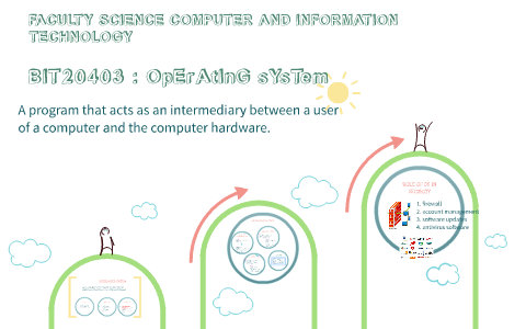 OpErAtInG sYsTem by farahaniey hassan on Prezi