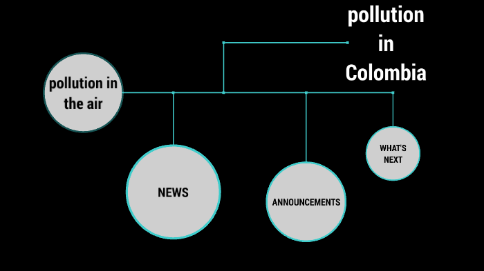pollution in colombia by alejandro gil on Prezi