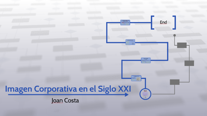 Imagen Corporativa en el Siglo XXI by Anto Reinero on Prezi