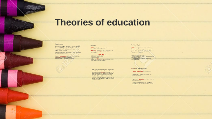 Theories of education by Kayleigh Walsh on Prezi