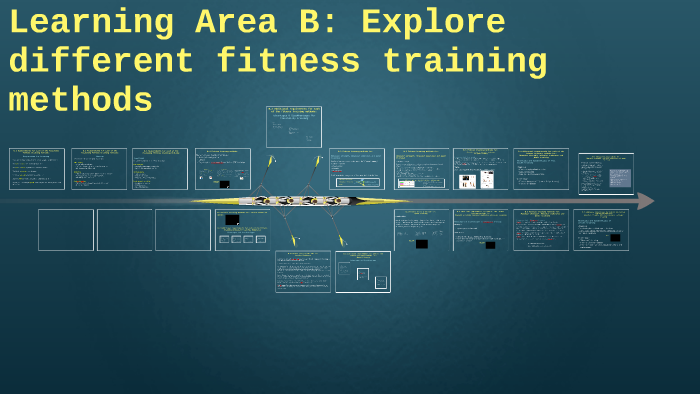 Learning Aim B: Explore Different Fitness Training Methods By Miss ...