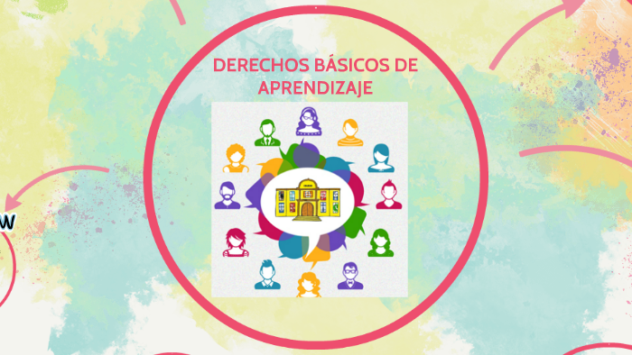 DERECHOS BÁSICOS DE APRENDIZAJE By SANDRA MILENA ALVEAR LEITON On Prezi