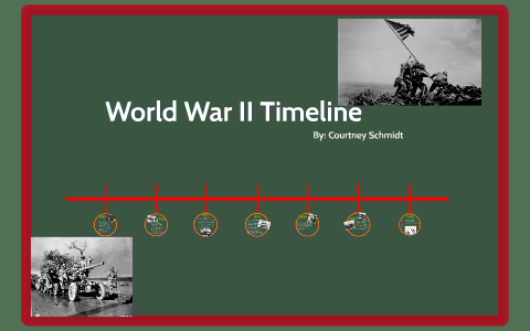 World War II Timeline by Courtney Schmidt on Prezi