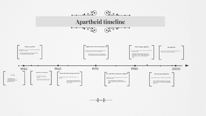 Apartheid Timeline By On Prezi