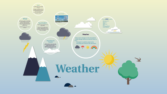 Weather and Climate by on Prezi