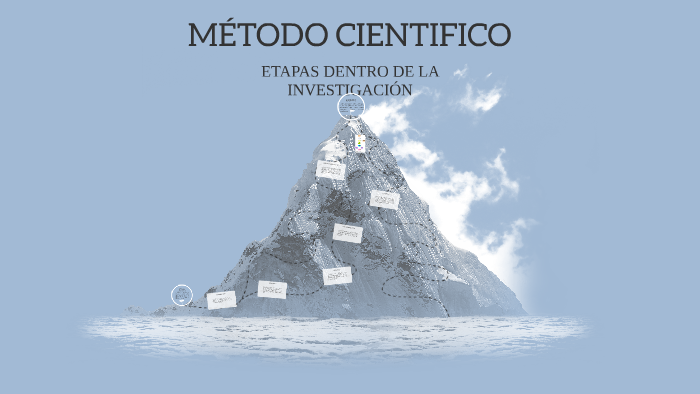 MÉTODO CIENTIFICO by Melissa Baquero on Prezi