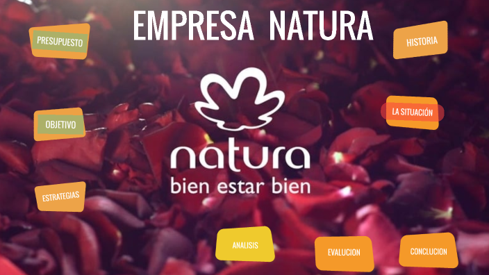 EMPRESA NATURA 2 by verónica Carolina Samaniego Arrarte on Prezi Next