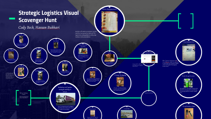 Strategic Logistics Visual Scavenger Hunt by Cody Beck on Prezi