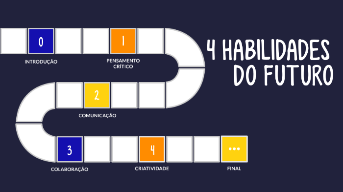 4 Habilidades do Futuro by Giovanna Paixão on Prezi