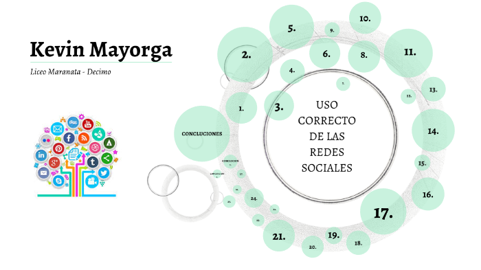 USO CORRECTO DE LAS REDES SOCIALES by kevin Sneyder mayorga Gonzalez on ...