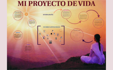 MI PROYECTO DE VIDA by yesica guerra on Prezi