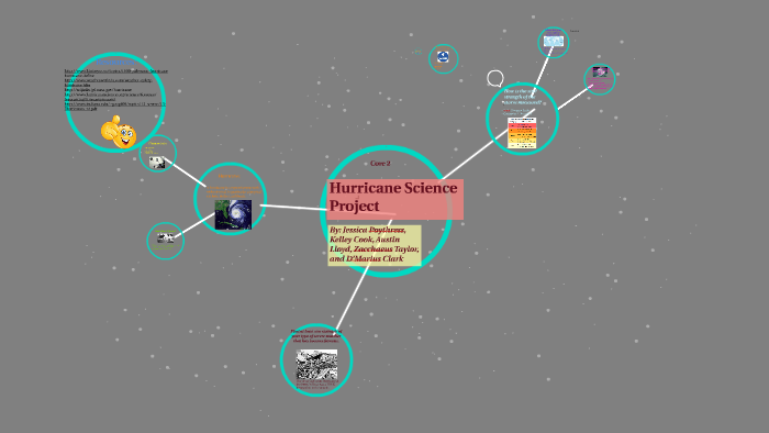 hurricane-science-project-by