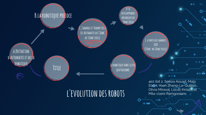 L'évolution des robots 4ème 2 îlot 2 by Malo Ebert on Prezi