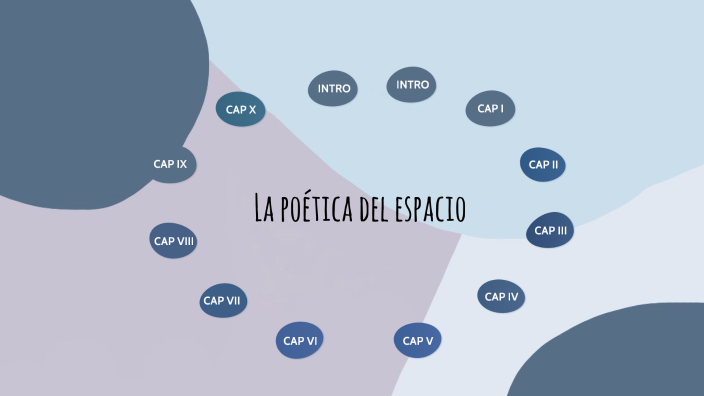 LA POÉTICA DEL ESPACIO by Isabella Sandoval Pernett on Prezi
