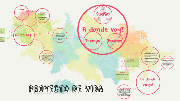 Proyecto de Vida by Silvia Huizar on Prezi