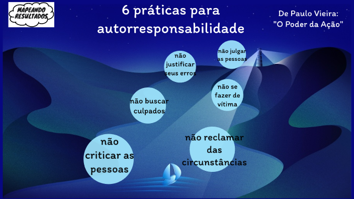 6 práticas para autorresponsabilidade by Samuel Martins on Prezi