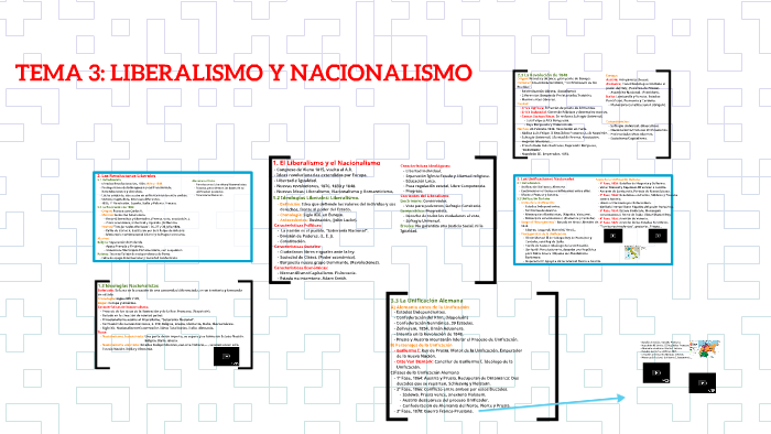 TEMA 4 LIBERALISMO Y NACIONALISMO by Javier Vicente Marqués on Prezi
