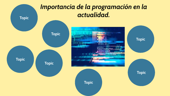 Importancia De La Programación En La Actualidad. By Anahi Pabón Flores ...