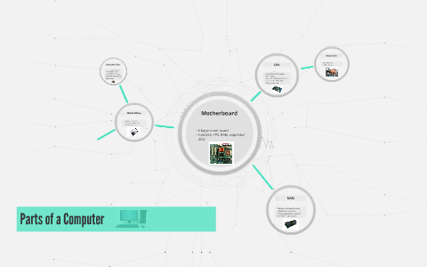 Parts of a Computer by Justin Dubuque on Prezi