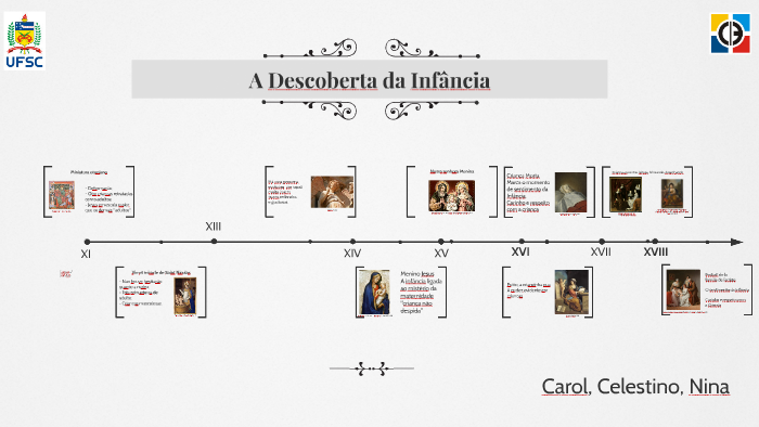 A Descoberta Da Inf ncia By Celestino Liz On Prezi Next